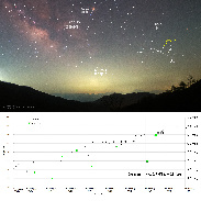 <font class="tempImageTitleThumbText">V462 Lup, Naked-eye Nova In Lupus</font><br>Bum-Suk Yeom<br>Jun 18 4:48pm<br>Iksan, South Korea