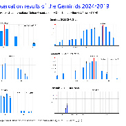 <font class="tempImageTitleThumbText">Visual observation results of the Ge</font><br>Bum-Suk Yeom<br>Dec 12 2:09pm<br>Iksan, South Korea