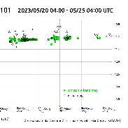 <font class="tempImageTitleThumbText">Light Curve Of Supernova 2023ixf</font><br>Bum-Suk Yeom<br>May 25 7:33am<br>Iksan, South Korea