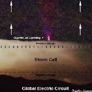 <font class="tempImageTitleThumbText">Global Electric Circuit & Gigantic Jets</font><br>Frankie Lucena<br>Mar 5 2:41am<br>Cabo Rojo,Puerto Rico